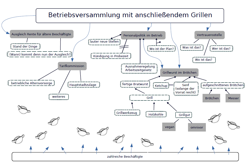 2. Betriebsversammlung 2025